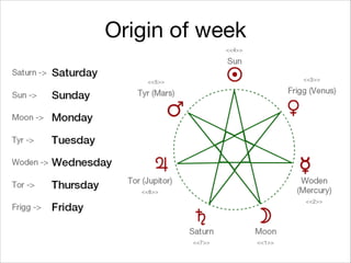 Origin of week
 