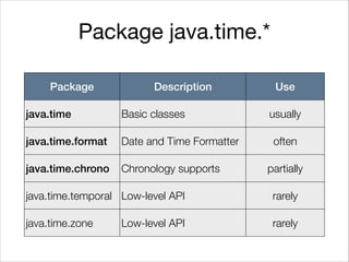 Package java.time.*
Package Description Use
java.time Basic classes usually
java.time.format Date and Time Formatter often
java.time.chrono Chronology supports partially
java.time.temporal Low-level API rarely
java.time.zone Low-level API rarely
 