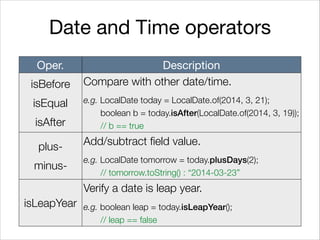 Date and Time operators
Oper. Description
isBefore
isEqual
isAfter
Compare with other date/time.
e.g. LocalDate today = LocalDate.of(2014, 3, 21);
boolean b = today.isAfter(LocalDate.of(2014, 3, 19));
// b == true
plus-
minus-
Add/subtract field value.
e.g. LocalDate tomorrow = today.plusDays(2);
// tomorrow.toString() : “2014-03-23”
isLeapYear
Verify a date is leap year.
e.g. boolean leap = today.isLeapYear();
// leap == false
 