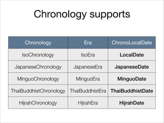 Chronology supports
Chronology Era ChronoLocalDate
IsoChronology IsoEra LocalDate
JapaneseChronology JapaneseEra JapaneseDate
MinguoChronology MinguoEra MinguoDate
ThaiBuddhistChronology ThaiBuddhistEra ThaiBuddhistDate
HijrahChronology HijrahEra HĳrahDate
 