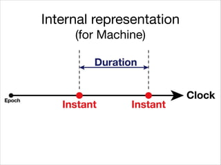 Internal representation

(for Machine)
 