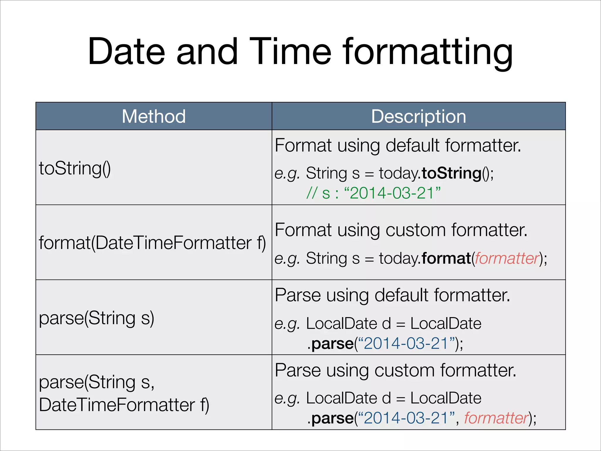 Date and Time formatting
Method Description
toString()
Format using default formatter.
e.g. String s = today.toString();
// s : “2014-03-21”
format(DateTimeFormatter f)
Format using custom formatter.
e.g. String s = today.format(formatter);
parse(String s)
Parse using default formatter.
e.g. LocalDate d = LocalDate 
.parse(“2014-03-21”);
parse(String s,
DateTimeFormatter f)
Parse using custom formatter.
e.g. LocalDate d = LocalDate 
.parse(“2014-03-21”, formatter);
 