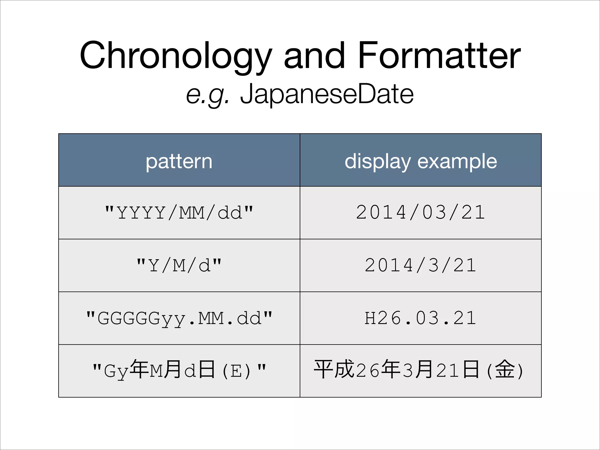 Chronology and Formatter

e.g. JapaneseDate
pattern display example
"YYYY/MM/dd" 2014/03/21
"Y/M/d" 2014/3/21
"GGGGGyy.MM.dd" H26.03.21
"Gy年M月d日(E)" 平成26年3月21日(金)
 