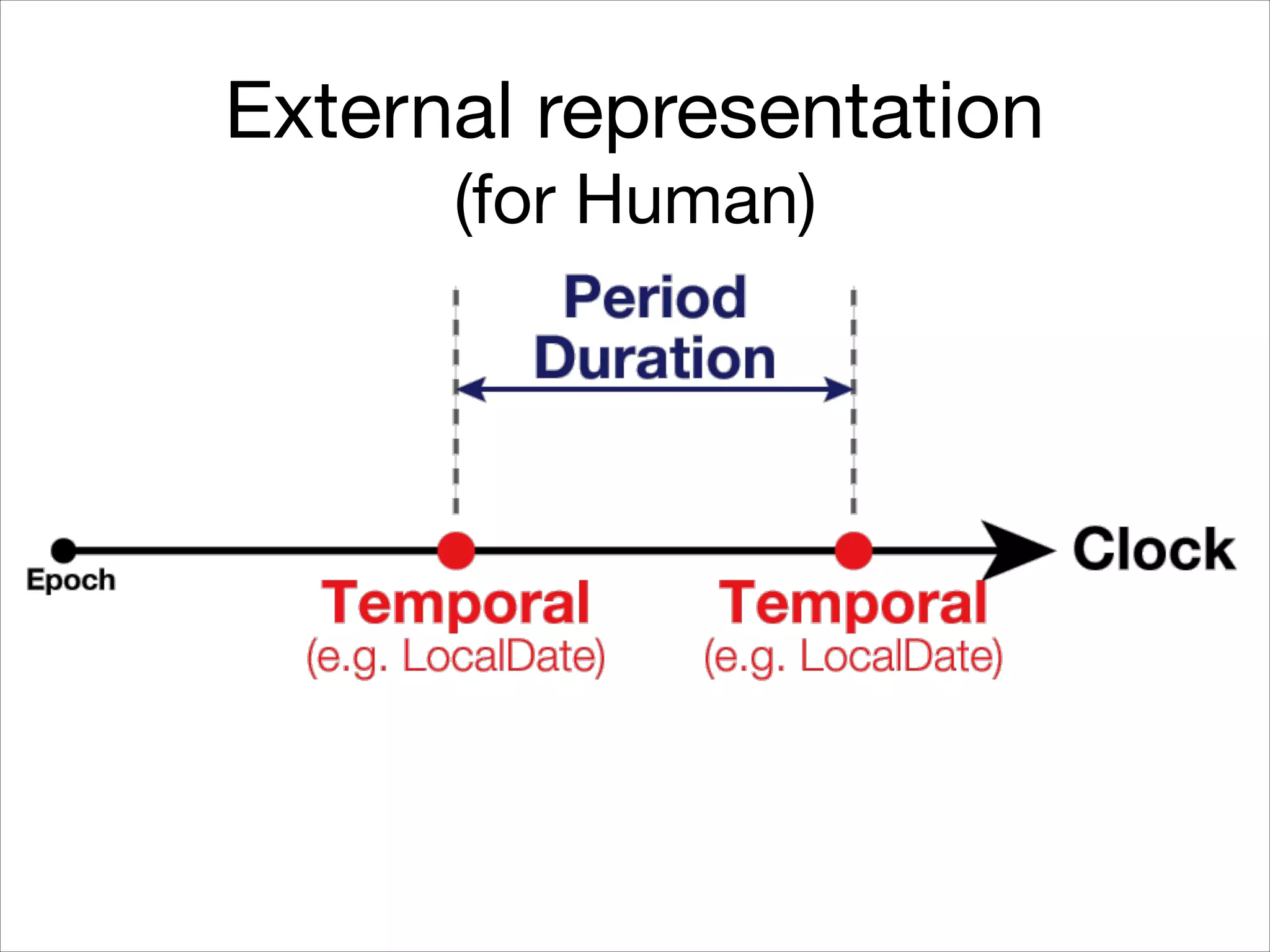 External representation

(for Human)
 