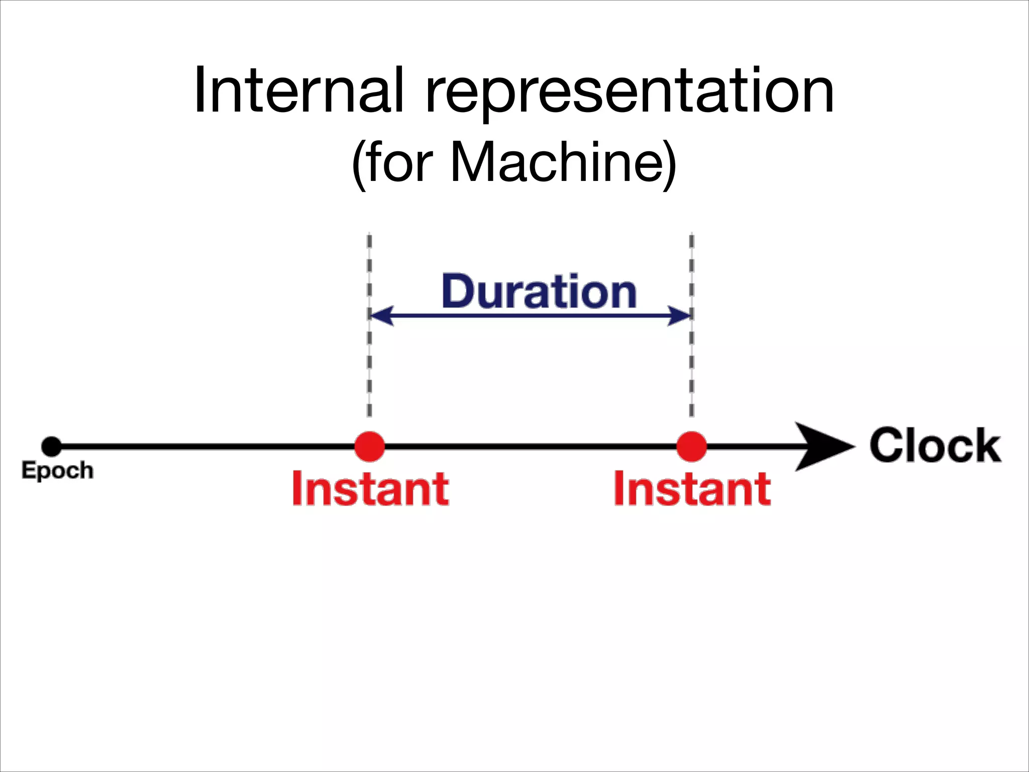 Internal representation

(for Machine)
 