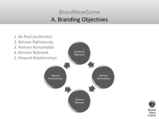 Brand New Game   Digital Interactive Branding