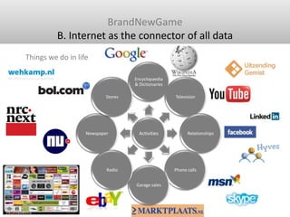 BrandNewGame<br />B. Internet as the connector of all data <br />Things we do in life<br />