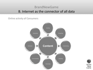 BrandNewGame<br />B. Internet as the connector of all data <br />Online activity of Consumers<br />