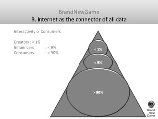 BrandNewGame<br />B. Internet as the connector of all data <br />Interactivity of Consumers Creators	: < 1% Influencers	: ...
