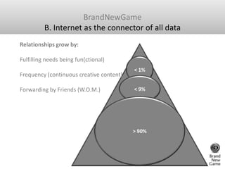 BrandNewGame<br />B. Internet as the connector of all data <br />Relationships grow by: Fulfilling needs being fun(ctional...