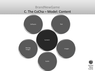 BrandNewGame<br />C. The CoCha – Model: Content <br />Text <br />Images<br />Audio <br />Moving images<br />Software<br />...