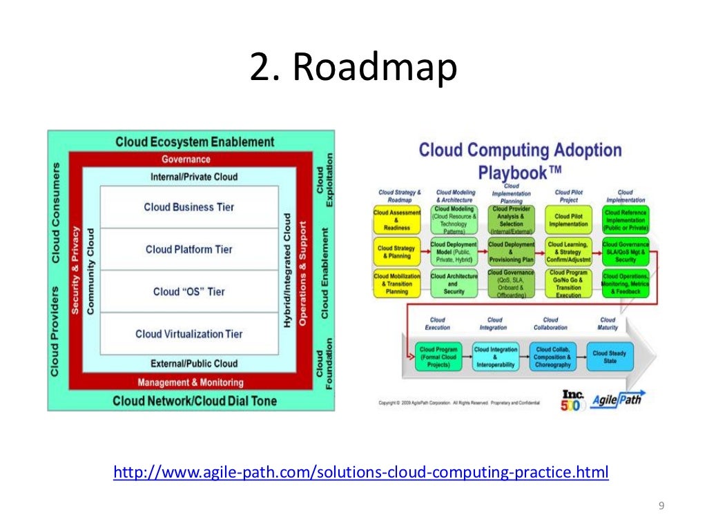 Federal Cloud Computing From Business Use Cases to Pilots to Impleme…