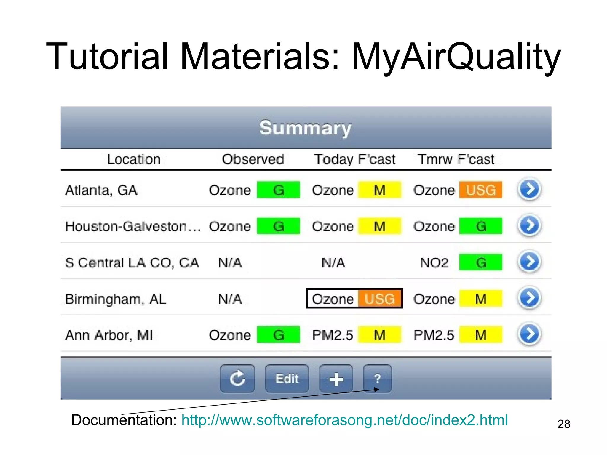 Tutorial Materials: MyAirQuality Documentation:  http://www.softwareforasong.net/doc/index2.html 