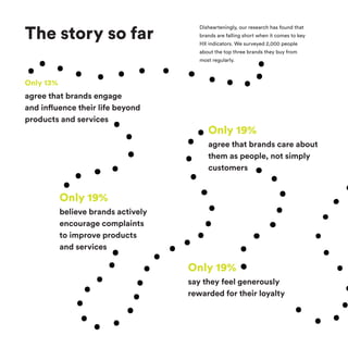 The story so far
Dishearteningly, our research has found that
brands are falling short when it comes to key
HX indicators. We surveyed 2,000 people
about the top three brands they buy from
most regularly.
Only 19%
Only 19%
Only 19%
Only 13%
agree that brands engage
and influence their life beyond
products and services
agree that brands care about
them as people, not simply
customers
say they feel generously
rewarded for their loyalty
believe brands actively
encourage complaints
to improve products
and services
 