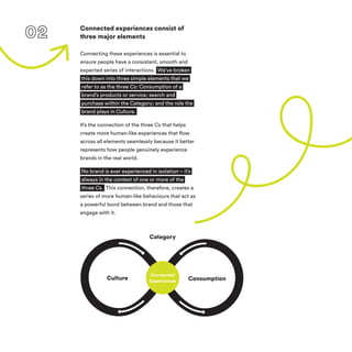 Connected experiences consist of
three major elements
Connecting these experiences is essential to
ensure people have a consistent, smooth and
expected series of interactions. We’ve broken
this down into three simple elements that we
refer to as the three Cs: Consumption of a
brand’s products or service; search and
purchase within the Category; and the role the
brand plays in Culture.
It’s the connection of the three Cs that helps
create more human-like experiences that flow
across all elements seamlessly because it better
represents how people genuinely experience
brands in the real world.
No brand is ever experienced in isolation – it’s
always in the context of one or more of the
three Cs. This connection, therefore, creates a
series of more human-like behaviours that act as
a powerful bond between brand and those that
engage with it.
Connected
Experiences
Culture Consumption
Category
 