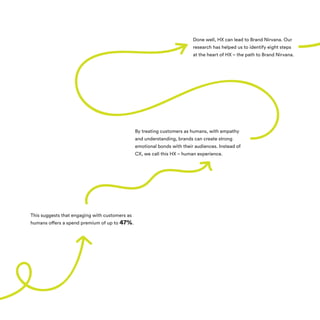 Done well, HX can lead to Brand Nirvana. Our
research has helped us to identify eight steps
at the heart of HX – the path to Brand Nirvana.
By treating customers as humans, with empathy
and understanding, brands can create strong
emotional bonds with their audiences. Instead of
CX, we call this HX – human experience.
This suggests that engaging with customers as
humans offers a spend premium of up to 47%.
 