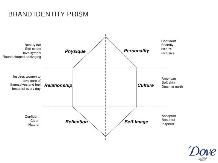 prada brand identity