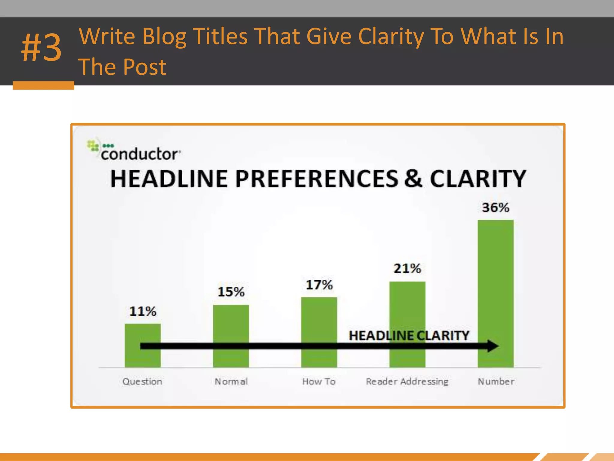 #3 Write Blog Titles That Give Clarity To What Is In
The Post
 