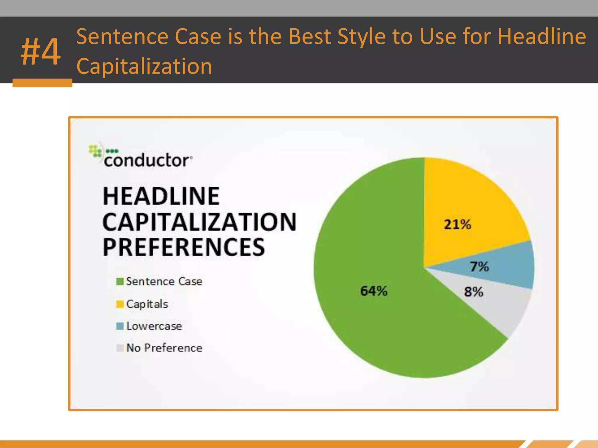 #4 Sentence Case is the Best Style to Use for Headline
Capitalization
 