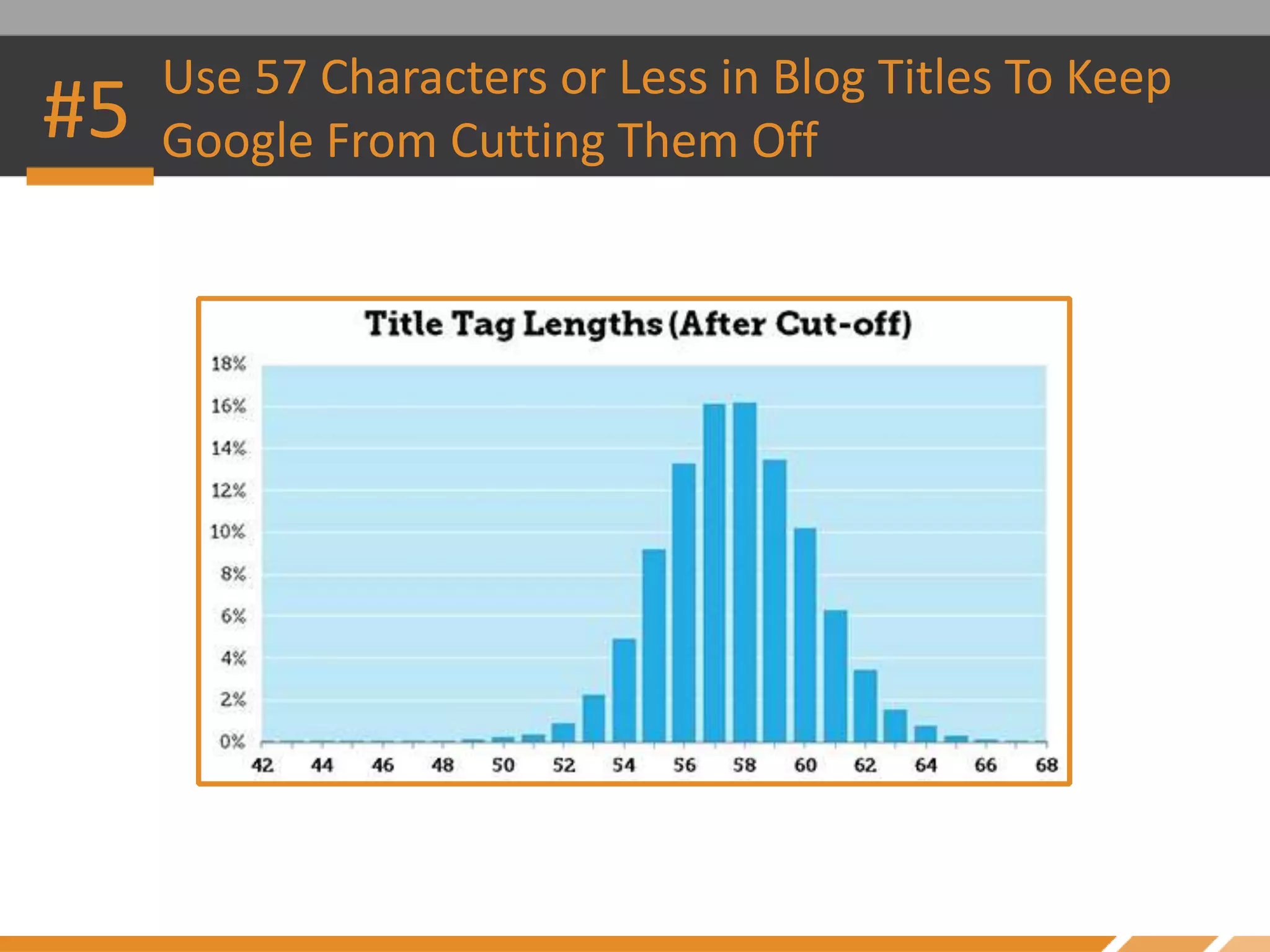 #5 Use 57 Characters or Less in Blog Titles To Keep
Google From Cutting Them Off
 