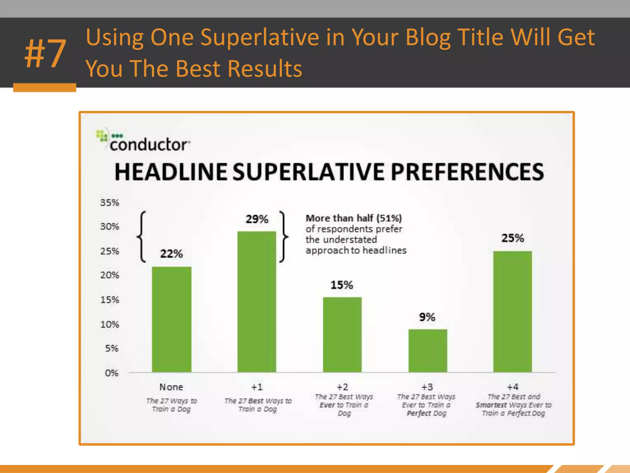 Using One Superlative in Your Blog Title Will Get
You The Best Results#7
 