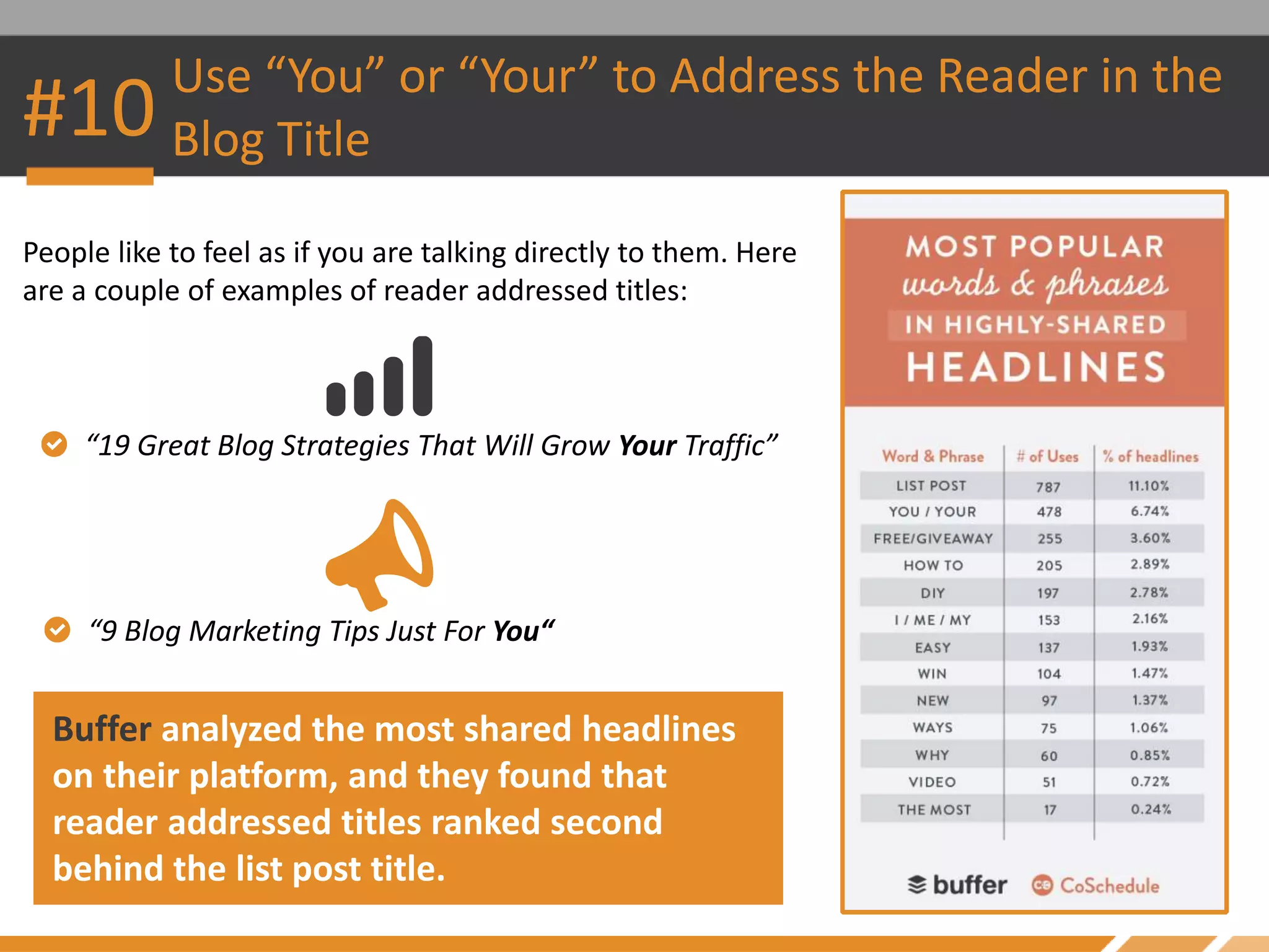 #10 Use “You” or “Your” to Address the Reader in the
Blog Title
People like to feel as if you are talking directly to them. Here
are a couple of examples of reader addressed titles:
Buffer analyzed the most shared headlines
on their platform, and they found that
reader addressed titles ranked second
behind the list post title.
“19 Great Blog Strategies That Will Grow Your Traffic”
“9 Blog Marketing Tips Just For You“
 