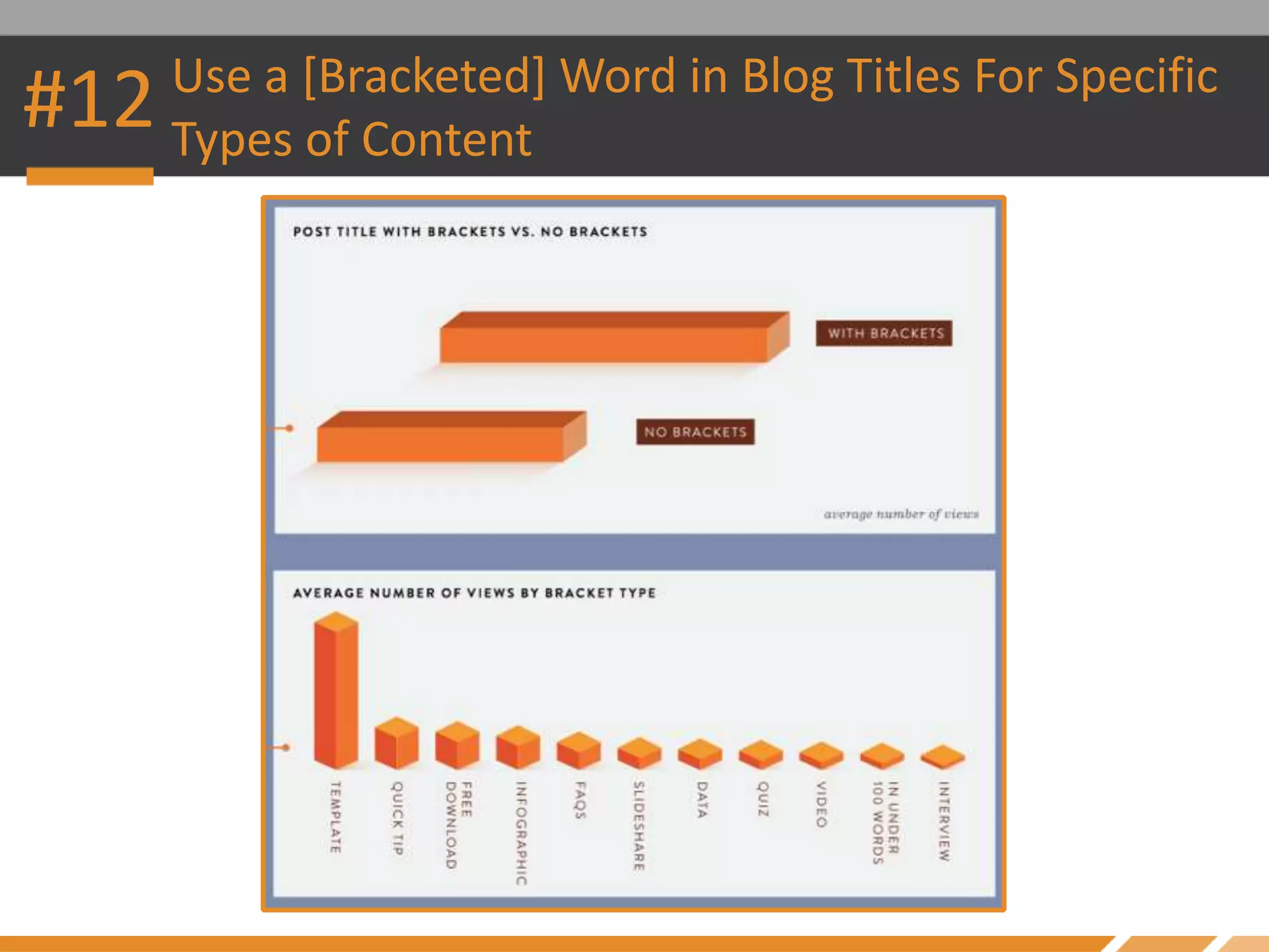 #12 Use a [Bracketed] Word in Blog Titles For Specific
Types of Content
 