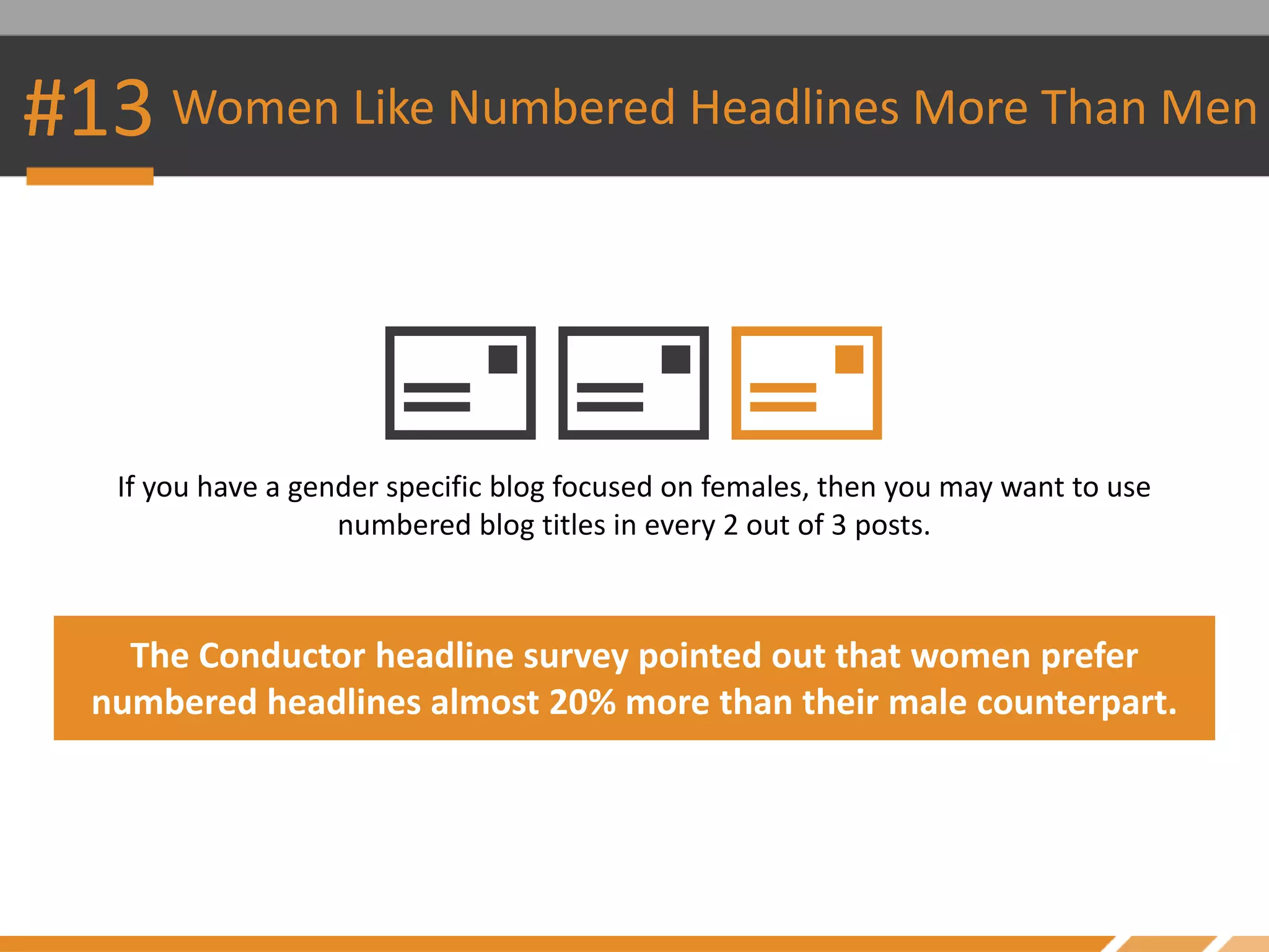 #13 Women Like Numbered Headlines More Than Men
If you have a gender specific blog focused on females, then you may want to use
numbered blog titles in every 2 out of 3 posts.
The Conductor headline survey pointed out that women prefer
numbered headlines almost 20% more than their male counterpart.
 