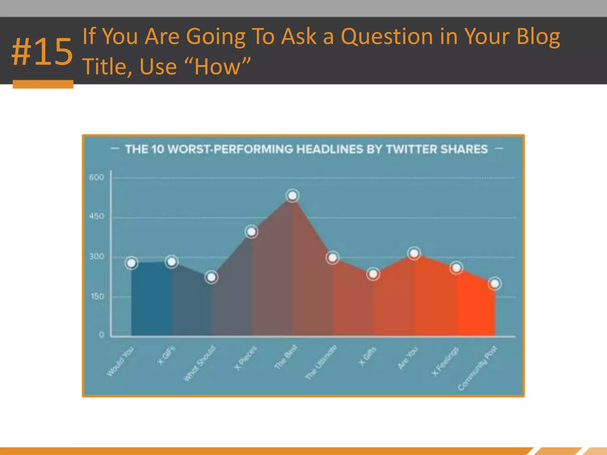 #15 If You Are Going To Ask a Question in Your Blog
Title, Use “How”
 