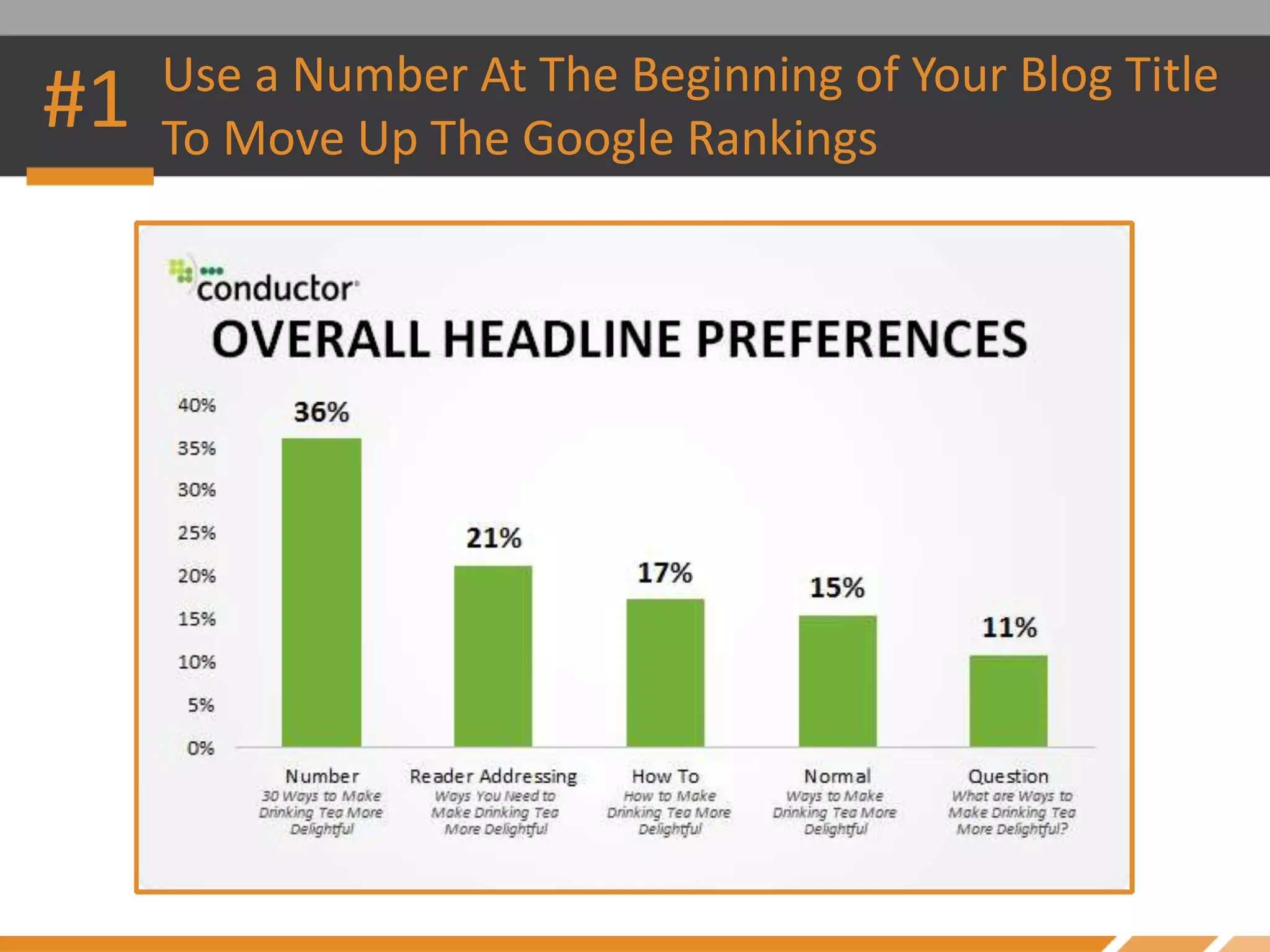 #1 Use a Number At The Beginning of Your Blog Title
To Move Up The Google Rankings
 