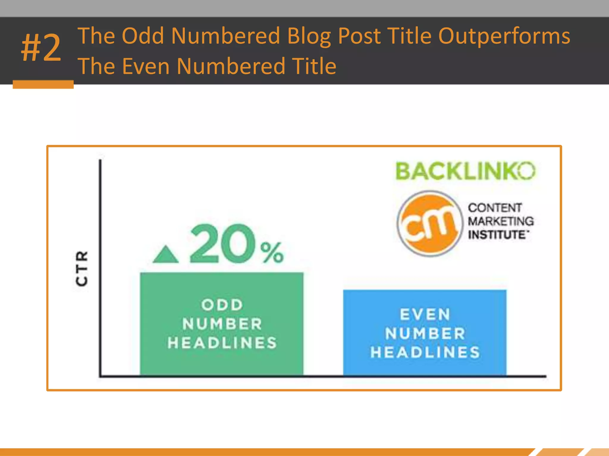#2 The Odd Numbered Blog Post Title Outperforms
The Even Numbered Title
 
