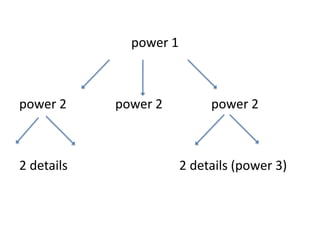 								power 1power 2				power 2				power 22 details							2 details (power 3)