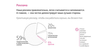 Наша реклама привлекательна, легко считывается и запоминается.
А главное, - она честно демонстрирует ваши лучшие стороны.
Креативную рекламу, чтобы она работала хорошо, мы делаем так:
техническое
исполнение
аналитика
15%
20%
креатив
6%
Только
завоевав
внимание
можно
быть уверенным,
что вас
не только
поймут,
но и выделят
из ряда других.
Реклама
59%
теоритические
и практические
знания
 