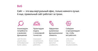 Веб
Сайт - это ваш виртуальный офис, только намного лучше.
А еще, правильный сайт работает за троих.
соблюдаем
баланс между
красотой
и юзабилити
этап, когда
осталось
«всего лишь»
все реализовать
Оформляем
выявленные
функциональные
элементы
сайт должен
решать ваши
индивидуальные
бизнес задачи
показываем
на прототипе,
как всё будет
работать
Анализируем
потребности
и выявляем
функционал
Проектируем
модель
с инженерной
точностью
Собираем
и программируем
так, чтобы
всё работало
 