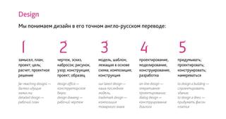 far-reaching designs —
далеко идущие
замыслы;
detailed design —
рабочий план
our latest design —
наша последняя
модель;
trademark design —
композиция
товарного знака
design office —
конструкторское
бюро;
design drawing —
рабочий чертеж
on-line design —
оперативное
проектирование;
dialog design —
конструирование
диалога
замысел, план;
проект; цель;
расчет; проектное
решение
модель, шаблон;
лежащая в основе
схема; композиция;
конструкция
проектирование,
моделирование,
конструирование,
разработка
чертеж, эскиз,
набросок; рисунок,
узор; конструкция;
проект; образец
Design
Мы понимаем дизайн в его точном англо-русском переводе:
to design a building —
спроектировать
здание;
to design a dress —
придумать фасон
платья
придумывать;
проектировать;
конструировать;
намереваться
 
