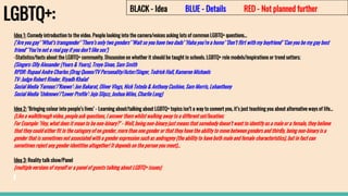 LGBTQ+:
Idea 1: Comedy introduction to the video. People looking into the camera/voices asking lots of common LGBTQ+ questions…
(‘Are you gay’ ‘What’s transgender’ ‘There’s only two genders’ ‘Wait so you have two dads’ ‘Haha you’re a homo’ ‘Don’t flirt with my boyfriend’ ‘Can you be my gay best
friend’ ‘You’re not a real gay if you don’t like sex’)
-Statistics/facts about the LGBTQ+ community. Discussion on whether it should be taught in schools. LGBTQ+ role models/inspirations or trend setters;
(Singers: Olly Alexander (Years & Years), Troye Sivan, Sam Smith
RPDR: Rupaul Andre Charles (Drag Queen/TV Personality/Actor/Singer, Todrick Hall, Kameron Michaels
TV: Judge Robert Rinder, Riyadh Khalaf
Social Media ‘Famous’/’Known’: Jon Bakarat, Oliver Vlogs, Nick Toteda & Anthony Cushion, Sam Morris, Lohanthony
Social Media ‘Unknown’/’Lower Profile’: Jojo Slipzz, Joshua Miles, Charlie Long)
Idea 2: ‘Bringing colour into people’s lives’ - Learning about/talking about LGBTQ+ topics isn’t a way to convert you, it’s just teaching you about alternative ways of life…
(Like a walkthrough video, people ask questions, I answer them whilst walking away to a different set/location;
For Example: ‘Hey, what does it mean to be non-binary?’ - Well, being non-binary just means that somebody doesn’t want to identify as a male or a female, they believe
that they could either fit in the category of no gender, more than one gender or that they have the ability to move between genders and thirdly, being non-binary is a
gender that is sometimes not associated with a gender expression such as androgyny (the ability to have both male and female characteristics), but in fact can
sometimes reject any gender identities altogether! It depends on the person you meet)...
Idea 3: Reality talk show/Panel
(multiple versions of myself or a panel of guests talking about LGBTQ+ issues)
BLACK - Idea BLUE - Details RED - Not planned further
 