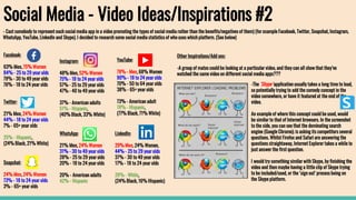 Social Media - Video Ideas/Inspirations #2
- Cast somebody to represent each social media app in a video promoting the types of social media rather than the benefits/negatives of them) (for example Facebook, Twitter, Snapchat, Instagram,
WhatsApp, YouTube, LinkedIn and Skype). I decided to research some social media statistics of who uses which platform. (See below)
Other Inspirations/Add ons:
-A group of mates could be looking at a particular video, and they can all show that they’ve
watched the same video on different social media apps???
YouTube:
78% - Men, 68% Women
90% - 18 to 24 year olds
70% - 50 to 64 year olds
38% - 65+ year olds
73% - American adult
78% - Hispanic,
(77% Black, 71% White)
Facebook:
63% Men, 75% Women
84% - 25 to 29 year olds
79% - 30 to 49 year olds
76% - 18 to 24 year olds
Instagram:
48% Men, 52% Women
75% - 18 to 24 year olds
57% - 25 to 29 year olds
47% - 40 to 49 year olds
37% - American adults
51% - Hispanic,
(40% Black, 33% White)
Twitter:
21% Men, 24% Women
44% - 18 to 24 year olds
7% - 65+ year olds
25% - Hispanic,
(24% Black, 21% White)
LinkedIn:
29% Men, 24% Women,
44% - 25 to 29 year olds
37% - 30 to 49 year olds
17% - 18 to 24 year olds
28% - White,
(24% Black, 16% Hispanic)
Snapchat:
24% Men, 24% Women
73% - 18 to 24 year olds
3% - 65+ year olds
WhatsApp:
21% Men, 24% Women
31% - 30 to 49 year olds
28% - 25 to 29 year olds
20% - 18 to 24 year olds
20% - American adults
42% - Hispanic
-The ‘Skype’ application usually takes a long time to load,
so potentially trying to add the comedy concept in the
video somewhere, or have it featured at the end of the
video.
An example of where this concept could be used, would
be similar to that of Internet browsers. In the screenshot
to the side, you can see that the dominating search
engine (Google Chrome); is asking its competitors several
questions. Whilst Firefox and Safari are answering the
questions straightaway, Internet Explorer takes a while to
just answer the first question.
I would try something similar with Skype, by finishing the
video and then maybe having a little clip of Skype trying
to be included/used, or the ‘sign out’ process being on
the Skype platform.
 