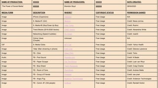 NAME OF PRODUCTION: XXXXX NAME OF PRODUCERS: XXXXX DATE CREATED:
‘The Power of Social Media’ XXXXX Brandon Boyd XXXXX 28/04/2020
MEDIA FORM DESCRIPTION WHERE? COPYRIGHT STATUS PERMISSION GAINED
Image iPhone (Expensive) Telemart Free Usage N/A
Image S. Media #1 (Girl) Medium Free Usage Credit: News.com/au
Image S. Media #2 (Boy/Close Up Boy) India Today Free Usage Credit: Roshni
Image Trend Blocks (2019-2020 blocks) CNBC Select Free Usage Credit: Alexandria White
Image Networking (Speech bubbles) Go Graph Free Usage Credit: mast3r
Image Online Views
(Couple)
Unknown Free Usage N/A
GIF S. Media Clicks GFY Cat Free Usage Credit: Yahoo Health
Image ‘Help’ (Man drowning in phone) ILNA Club Free Usage Credit: Delores Lawrence
Image FB - Click Clean PNG Free Usage Credit: Tisho
Audio FB - Pool Sound Youtube.com Free Usage Credit: N Beats
Image FB - Paper Escape Out The Blocks Free Usage Credit: Luan van Rhyn
Image FB - Blue Share’ That’s Nonsense Free Usage Credit: Craig Charles
Image FB - Room of Fans Post Media Free Usage Credit: Andrew Matte
Image FB - Group of Friends Pinterest Free Usage Credit: raw pixel
Image FB - Angry Pug Anderson Technologies Free Usage Credit: Anderson Technologies
Image FB - Comm. #1 (Old people) Huffpost Free Usage Credit; Randall Horton
 