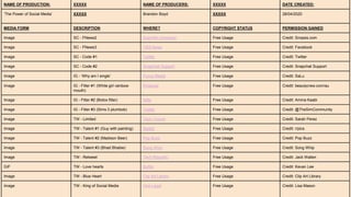NAME OF PRODUCTION: XXXXX NAME OF PRODUCERS: XXXXX DATE CREATED:
‘The Power of Social Media’ XXXXX Brandon Boyd XXXXX 28/04/2020
MEDIA FORM DESCRIPTION WHERE? COPYRIGHT STATUS PERMISSION GAINED
Image SC - FNews2 Scientific American Free Usage Credit: Snopes.com
Image SC - FNews3 CBS News Free Usage Credit: Facebook
Image SC - Code #1 Twitter Free Usage Credit: Twitter
Image SC - Code #2 Snapchat Support Free Usage Credit: Snapchat Support
Image IG - ‘Why am I single’ Focus Media Free Usage Credit: SaLu
Image IG - Filter #1 (White girl rainbow
mouth)
Pinterest Free Usage Credit: beautycrew.com/au
Image IG - Filter #2 (Botox filter) Mille Free Usage Credit: Amina Kaabi
Image IG - Filter #3 (Sims 3 plumbob) Twitter Free Usage Credit: @TheSimCommunity
Image TW - Limited Tech Crunch Free Usage Credit: Sarah Perez
Image TW - Talent #1 (Guy with painting) Reddit Free Usage Credit: r/pics
Image TW - Talent #2 (Madison Beer) Pop Buzz Free Usage Credit: Pop Buzz
Image TW - Talent #3 (Bhad Bhabie) Song Whip Free Usage Credit: Song Whip
Image TW - Retweet Tech Republic Free Usage Credit: Jack Wallen
GIF TW - Love hearts Buffer Free Usage Credit: Kevan Lee
Image TW - Blue Heart Clip Art Library Free Usage Credit: Clip Art Library
Image TW - King of Social Media One Legal Free Usage Credit: Lisa Mason
 