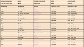NAME OF PRODUCTION: XXXXX NAME OF PRODUCERS: XXXXX DATE CREATED:
‘The Power of Social Media’ XXXXX Brandon Boyd XXXXX 28/04/2020
MEDIA FORM DESCRIPTION WHERE? COPYRIGHT STATUS PERMISSION GAINED
Image TW - Popular Creator Tag PicsArt Free Usage Credit: Johnny Jupitine
Image TW - Guitar Gear4Music Free Usage Credit: Gear4Music
Image TW - Half and Half makeup Business Insider Free Usage Credit: Amanda Krause
Image TW - World Pin Clip Art Free Usage Credit: Pin Clip Art
Image YT - Free Platform 9 to 5 Toys Free Usage Credit: 9 to 5 Toys
GIF YT - ‘No’ Tenor Free Usage Credit: Taci GIF
Image YT - ‘Ssh’ Vector Stock Free Usage Credit: Elena_
Image YT - Popcorn Spain on a Fork Free Usage Credit: Albert Bevia
Audio YT - Boxing YouTube Free Usage Credit: Desi Comedy Studio
Image YT - Alfie Deyes Business Insider Free Usage Credit: Shona Gosh
Image YT - Days of the Week Website Taken Down Free Usage N/A
GIF YT - Vomit Giphy Free Usage Credit: CBS
GIF Communicate Medium Free Usage Credit: Unbox Social
Image Dog Paws American Kennel Club Free Usage Credit: Anna Burke
GIF Clock #2 GIF Image Free Usage Credit: GIF Image
Audio Clock #2b YouTube Free Usage Credit: Eben Ndraha
 