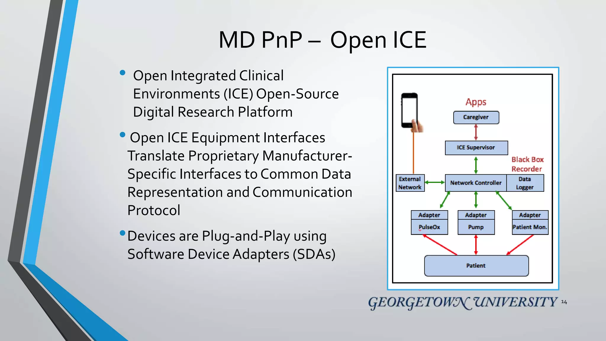 MD PnP – Open ICE
14
• Open Integrated Clinical
Environments (ICE) Open-Source
Digital Research Platform
•Open ICE Equipment Interfaces
Translate Proprietary Manufacturer-
Specific Interfaces to Common Data
Representation and Communication
Protocol
•Devices are Plug-and-Play using
Software Device Adapters (SDAs)
 