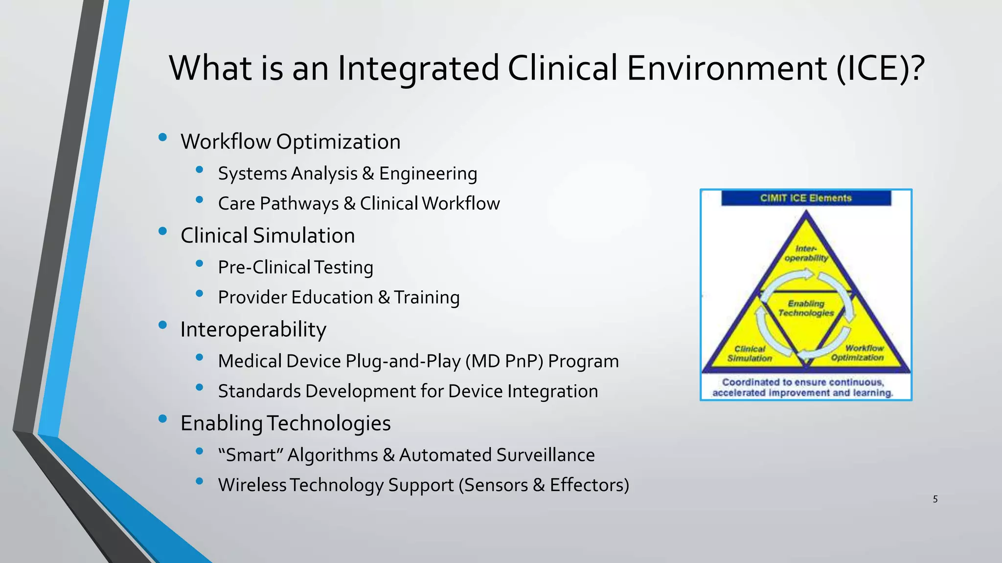 What is an Integrated Clinical Environment (ICE)?
• Workflow Optimization
• Systems Analysis & Engineering
• Care Pathways & ClinicalWorkflow
• Clinical Simulation
• Pre-ClinicalTesting
• Provider Education &Training
• Interoperability
• Medical Device Plug-and-Play (MD PnP) Program
• Standards Development for Device Integration
• EnablingTechnologies
• “Smart” Algorithms & Automated Surveillance
• WirelessTechnology Support (Sensors & Effectors) 5
 