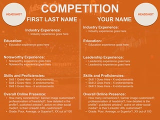COMPETITION
FIRST LAST NAME
Noteworthy Experience:
• Noteworthy experience goes here
• Noteworthy experience goes here
YOUR NAME
HEADSHOT HEADSHOT
Industry Experience:
• Industry experience goes here
Education:
• Education experience goes here
Skills and Proficiencies:
• Skill 1 Goes Here - X endorsements
• Skill 2 Goes Here - X endorsements
• Skill 3 Goes Here - X endorsements
Overall Online Presence:
• How many connections?, banner image customized?,
professionalism of headshot?, how detailed is the
profile?, published articles?, active on other social
media?, is their LinkedIn URL customized?
• Grade: Poor, Average, or Superior?, XX out of 100
Industry Experience:
• Industry experience goes here
Education:
• Education experience goes here
Leadership Experience:
• Leadership experience goes here
• Leadership experience goes here
Skills and Proficiencies:
• Skill 1 Goes Here - X endorsements
• Skill 2 Goes Here - X endorsements
• Skill 3 Goes Here - X endorsements
Overall Online Presence:
• How many connections?, banner image customized?,
professionalism of headshot?, how detailed is the
profile?, published articles?, active on other social
media?, is their LinkedIn URL customized?
• Grade: Poor, Average, or Superior?, XX out of 100
 