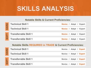 SKILLS ANALYSIS
Notable Skills & Current Proficiencies:
Notable Skills REQUIRED in TRADE & Current Proficiencies:
Technical Skill 1
SOFT
HARD
Novice / Adept / Expert
Technical Skill 1 Novice / Adept / Expert
Transferrable Skill 1 Novice / Adept / Expert
Transferrable Skill 1 Novice / Adept / Expert
Technical Skill 1
SOFT
HARD
Novice / Adept / Expert
Technical Skill 1 Novice / Adept / Expert
Transferrable Skill 1 Novice / Adept / Expert
Transferrable Skill 1 Novice / Adept / Expert
 
