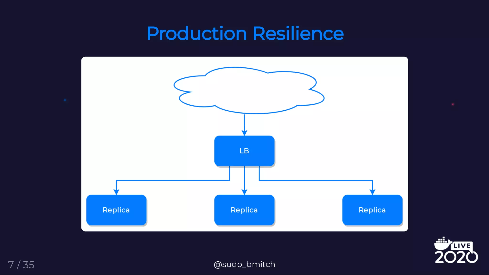 Production Resilience
@sudo_bmitch7 / 35
 