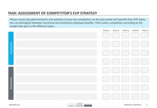 ENABLING COMPANIES 
BRANDOOS AG 
9 
TASK: ASSESSMENT OF COMPETITOR’S EVP STRATEGY 
Emotional 
Functional 
Firm 1 
Firm 2 
...