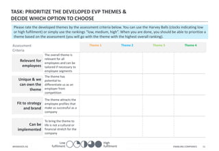 ENABLING COMPANIES 
BRANDOOS AG 
11 
TASK: PRIORITIZE THE DEVELOPED EVP THEMES & DECIDE WHICH OPTION TO CHOOSE 
Please rat...