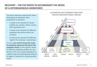 ENABLING COMPANIES 
BRANDOOS AG 
4 
RELEVANT – THE EVP NEEDS TO ACCOMODATE THE NEEDS OF A HETEROGENEOUS WORKFORCE 
NORTH A...