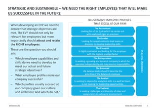 ENABLING COMPANIES 
BRANDOOS AG 
5 
STRATEGIC AND SUSTAINABLE – WE NEED THE RIGHT EMPLOYEES THAT WILL MAKE US SUCCESSFUL I...