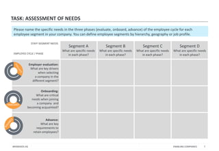 ENABLING COMPANIES 
BRANDOOS AG 
7 
TASK: ASSESSMENT OF NEEDS 
Please name the specific needs in the three phases (evaluat...